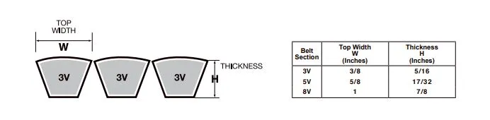 3R-3V500 Banded V-Belt - 50.0" Length - 3 Ribs
