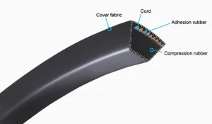 3V1120 V-Belt - 112.0" Length