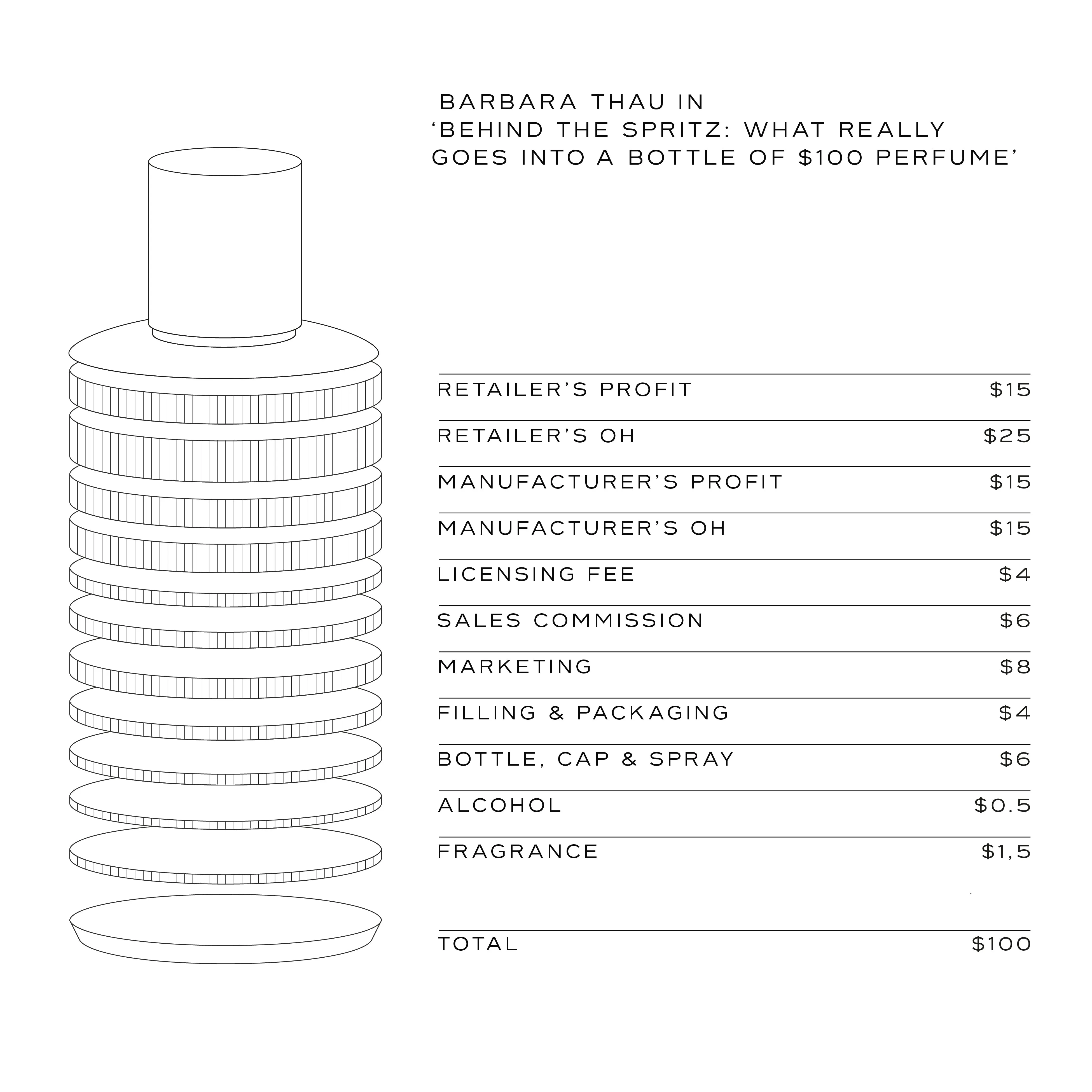 A. N. Other FR/18 Perfume