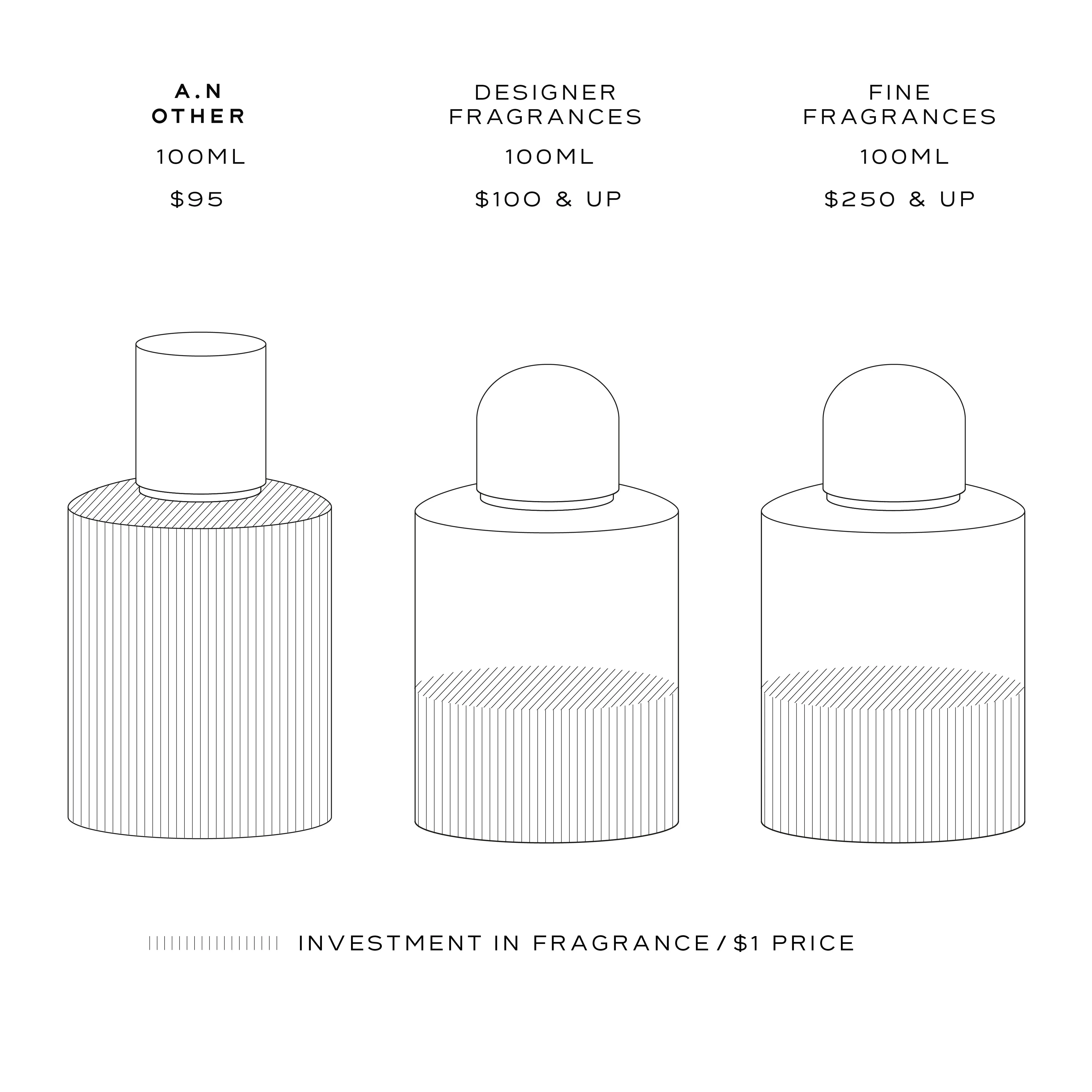 A. N. Other FR/18 Perfume
